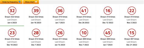 main lotto|lottery winning numbers.